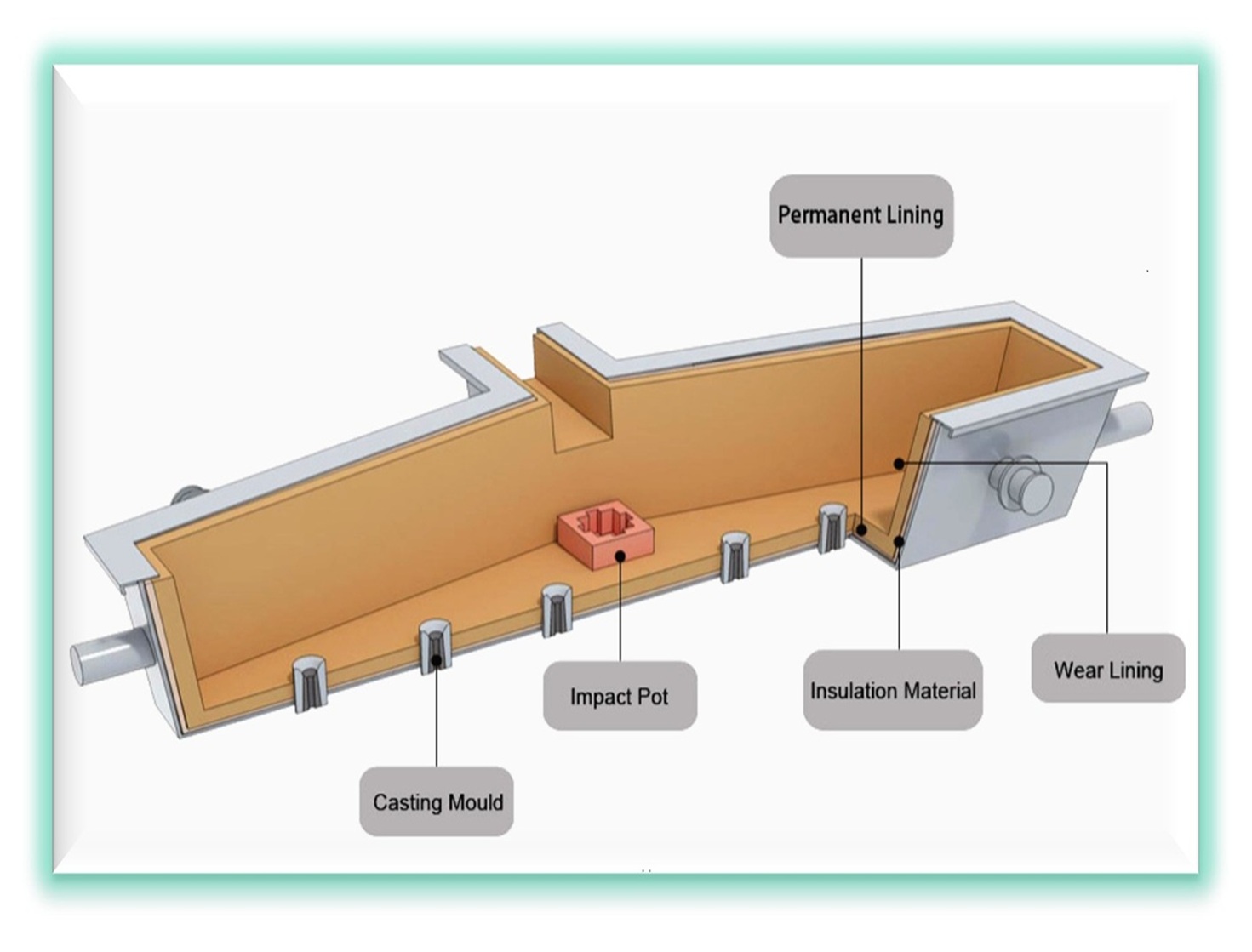 Tundish Lining Zones