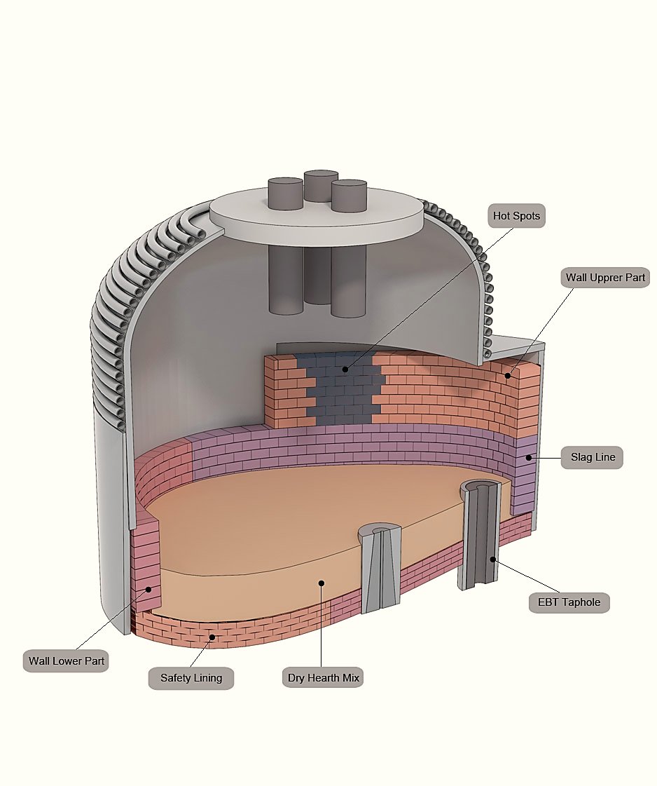 BOF Taphole Block