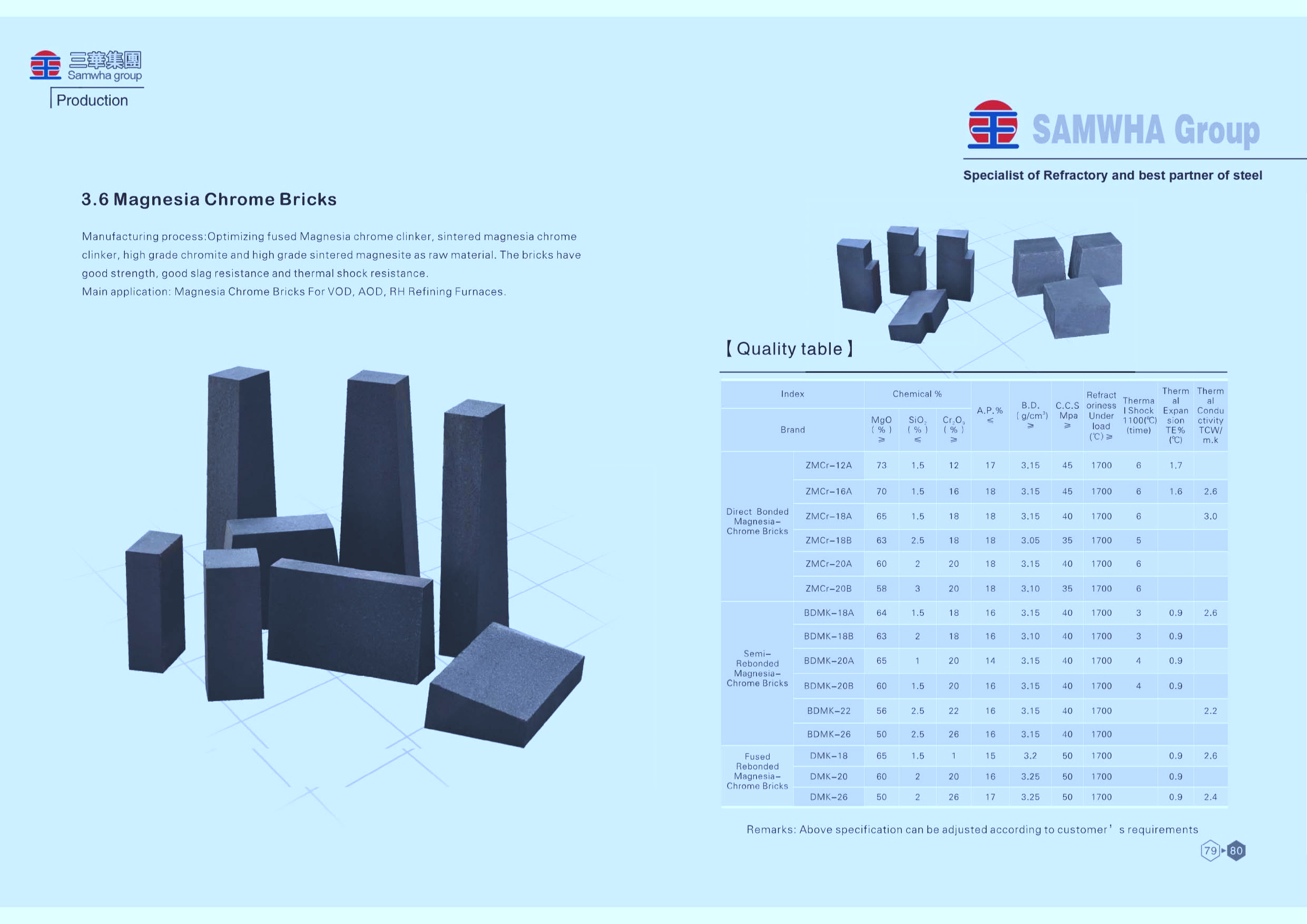 Magnesia Carbon Bricks